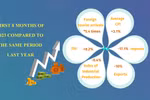 Vietnam’s economic performance in the first 8 months of 2023