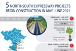 Five North-South expressway projects begin construction in May, June 2021