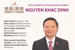 Nguyen Khac Dinh elected as Vice Chairman of National Assembly