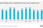 Over half of SMEs suffer cyber attacks in the past year