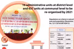 Administrative units at district, communal levels to be reorganised
