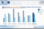 German companies have high expectations of Vietnam market: survey