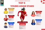 Top 6 young Asian stars at 2023 Women’s World Cup