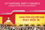 10th National Party Congress: Changes in perception and mindset