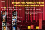 Domestic films "dominate" box office in 2023