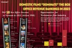 Domestic films "dominate" box office in 2023