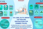 Ha Long, Sa Pa among top healing destinations for summer travel