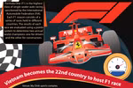 Vietnam becomes the 22nd country to host F1 race 