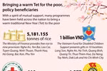 Bringing a warmer Tet to the needy