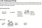 Ba Be National Park