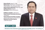 Tran Thanh Man elected as Vice Chairman of National Assembly
