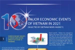 Top 10 economic events of Vietnam in 2021