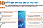 20 years of Vietnamese stock market 
