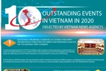 Top 10 outstanding events in Vietnam in 2020