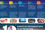 Top 10 events of Vietnam in 2019 selected by VNA