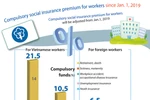 Compulsory social insurance premium to be adjusted