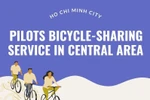 HCM City pilots bicycle-sharing service in central area