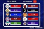 HAGL, Hanoi FC most viewed clubs on YouTube
