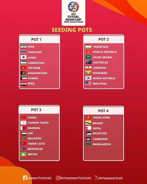 The seeding pots of 2026 AFC Futsal Asian Cup Qualifiers. (Photo: Asean football)