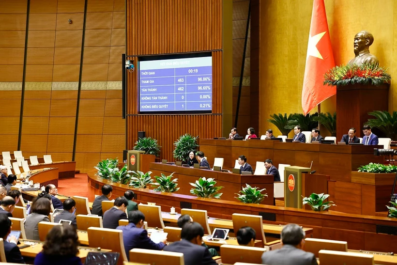 Lawmakers vote to pass resolution on supplements to the 2025 socio-economic development plan (Photo: VNA)