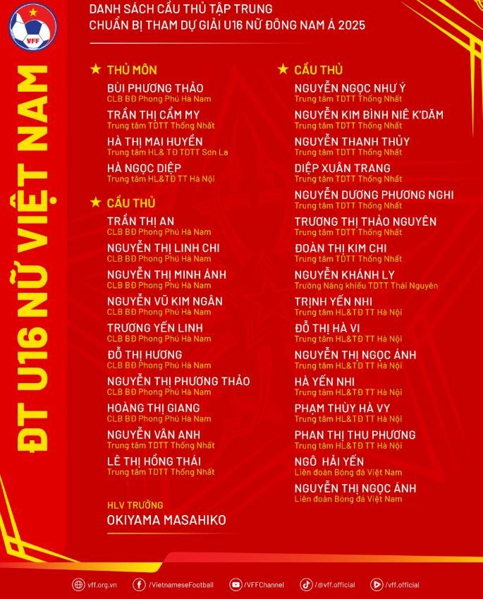 A total of 30 players have been called up for this training phase. (Photo: VFF)