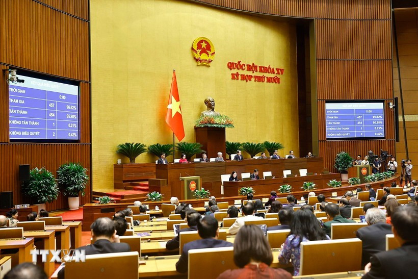 During the 10th session, the NA passed 51 laws and eight resolutions, accounting for approximately 30% of the total number of laws and resolutions adopted throughout the entire 15th tenure, making it the most productive sitting in terms of legislative output. (Photo: VNA)