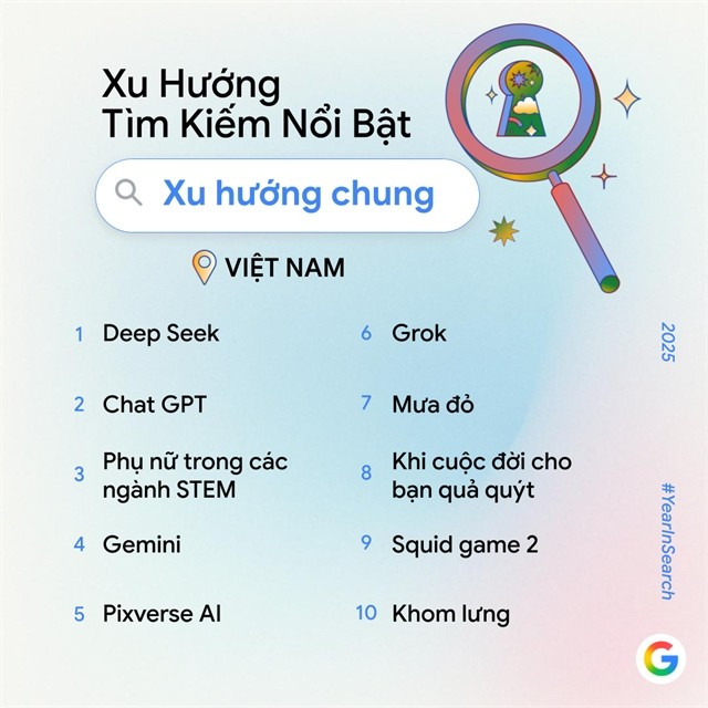 AI tools are among the most-searched topics among Vietnamese users. (Photo courtesy of Google)