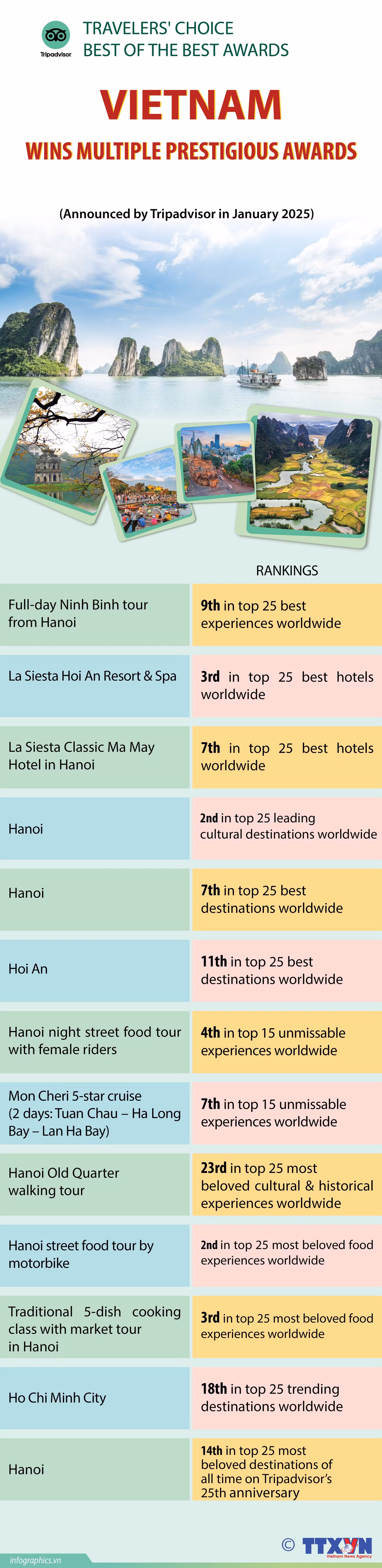 03032025-vietnams-top-destinations-shine-in-tripadvisors-2025-awards-ngoc-ruby.jpg