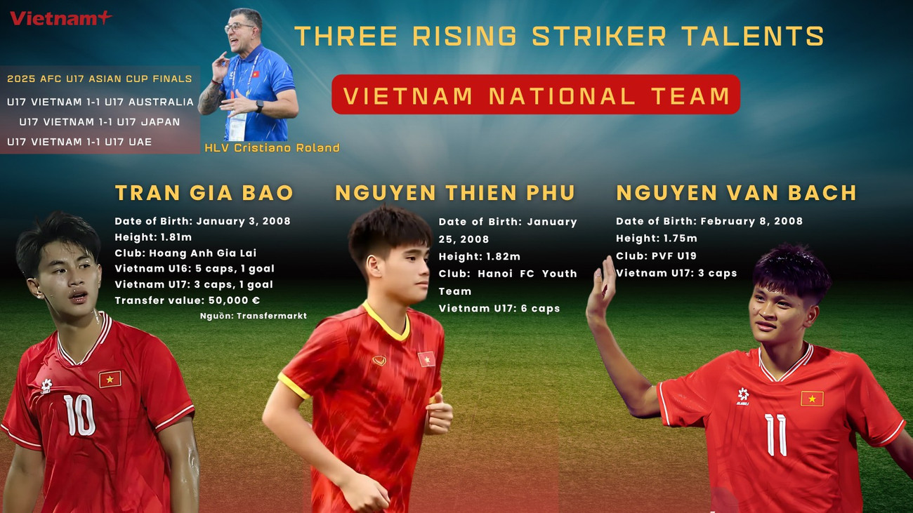 vietnams-three-rising-striker-talents-ngoc.png