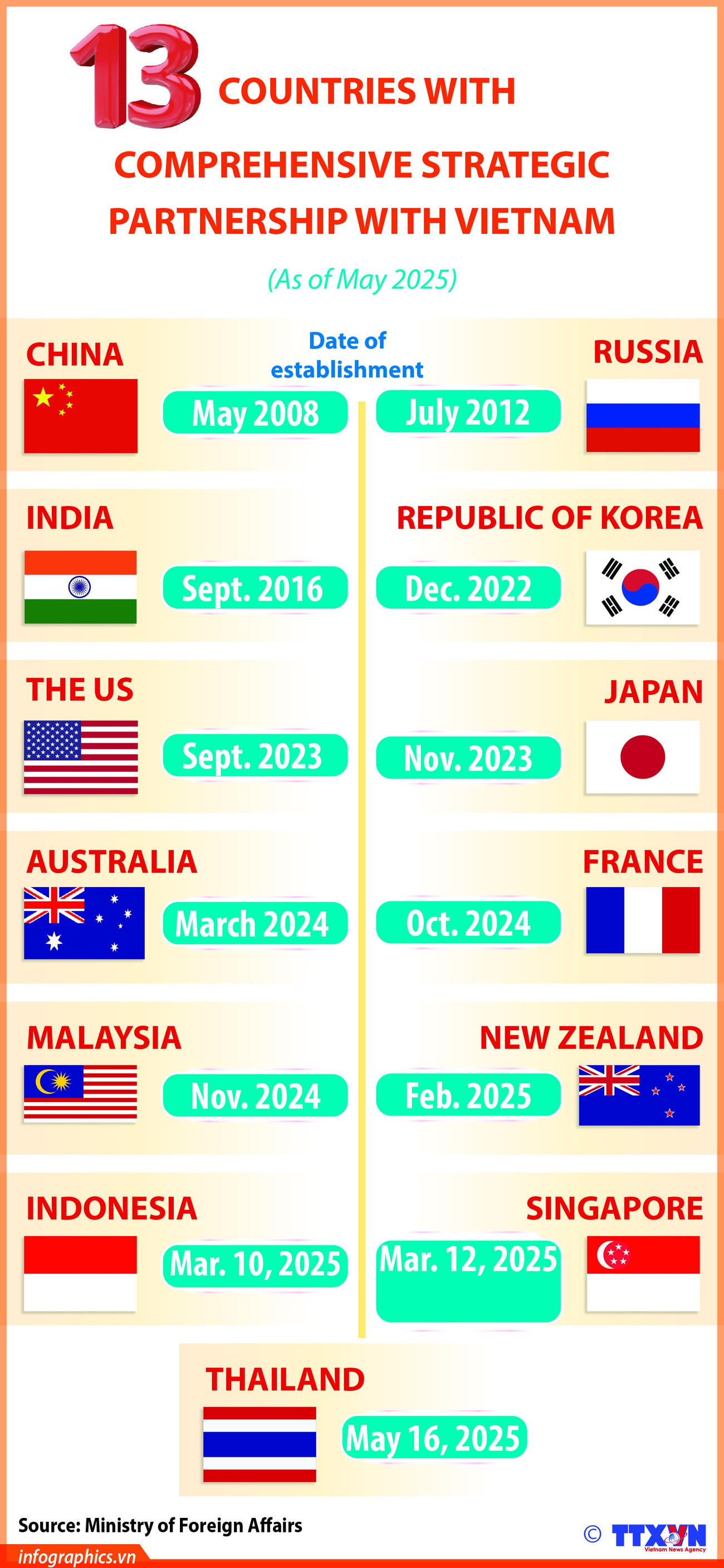 25062025-13-countries-nhung-nh-13c-h84.jpg