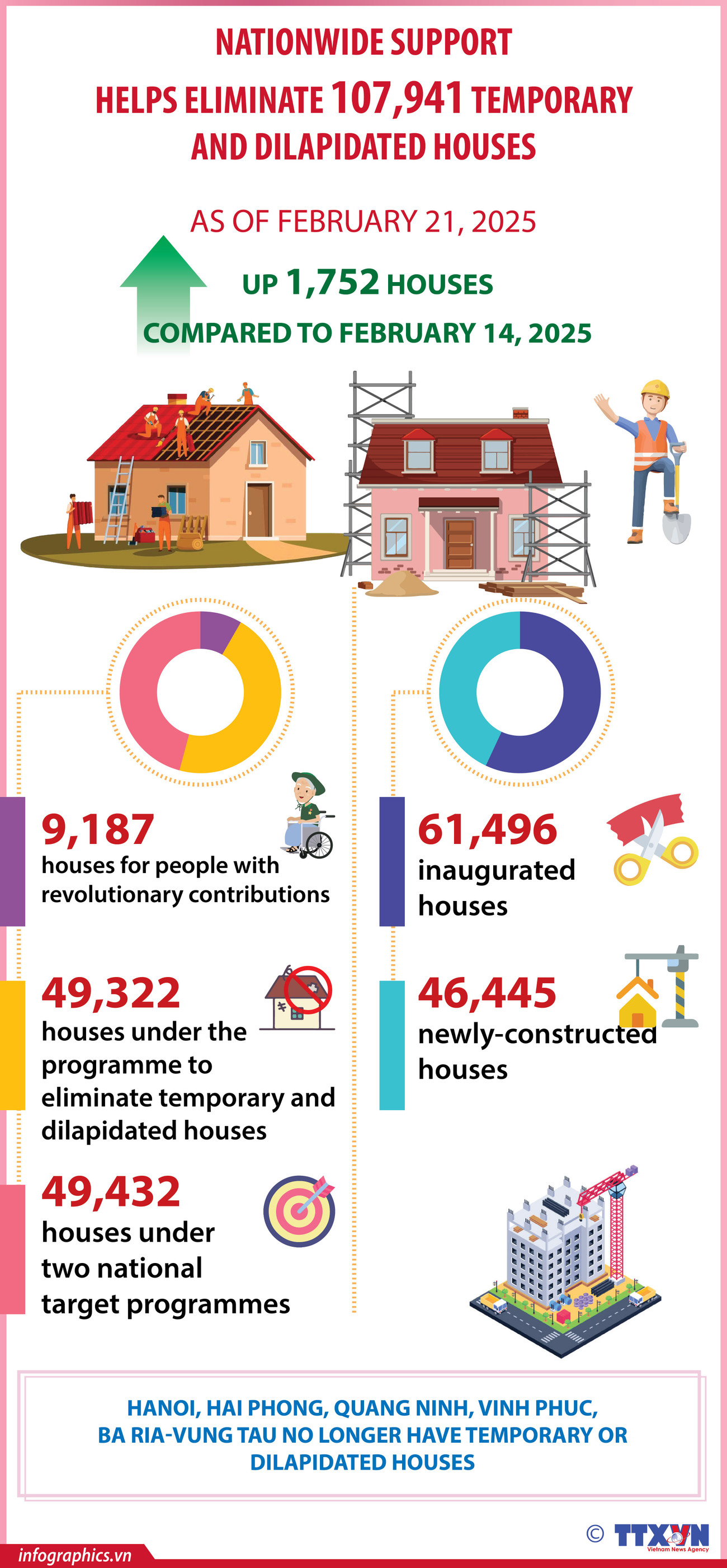 28022025-nationwide-support-helps-eliminate-107941-temporary-and-dilapidated-houses-ngoc-h84.jpg