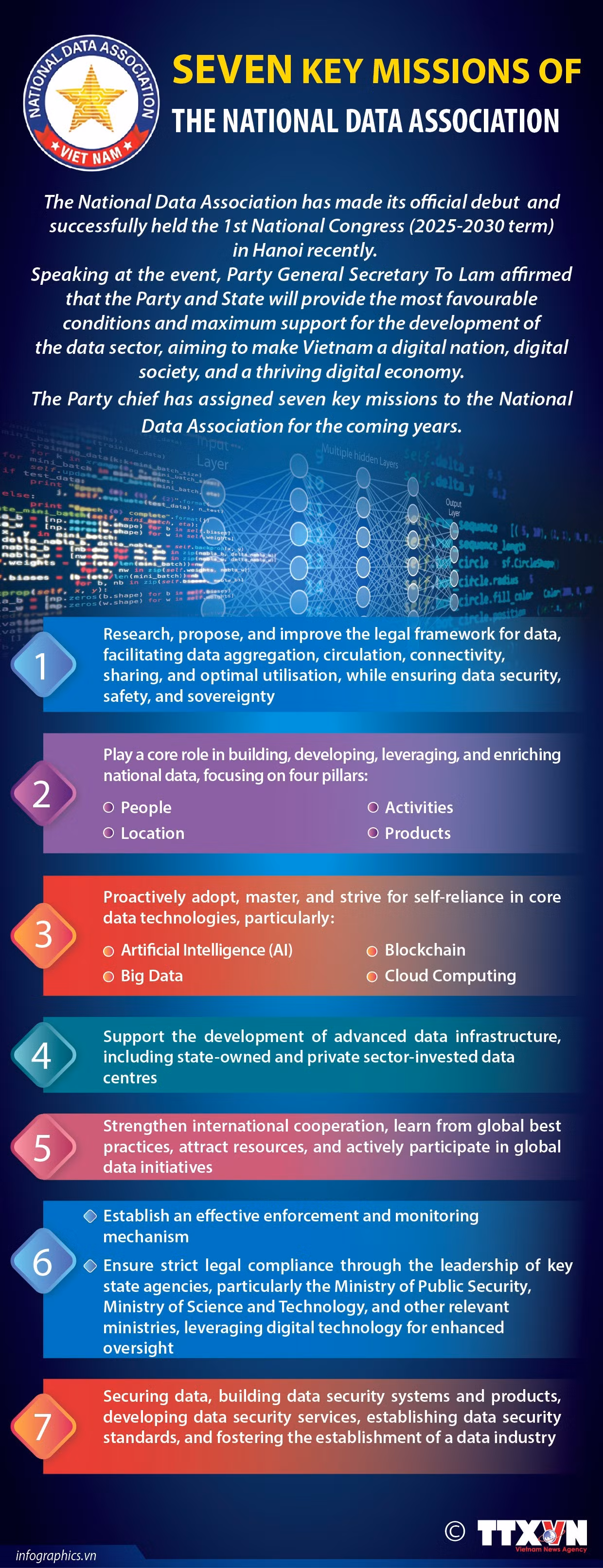 seven-missions-national-data-ruby.jpg