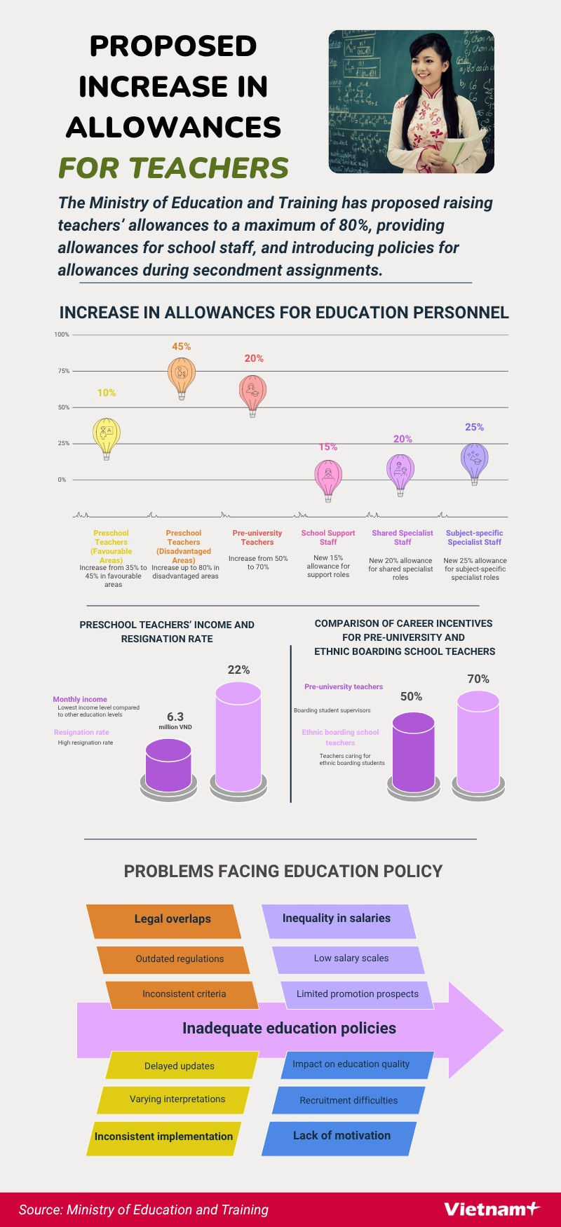 proposed-increase-in-allowances-for-teachers-ngoc.png
