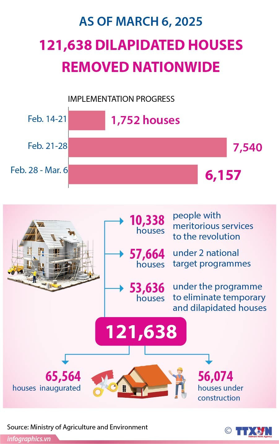 10032025-the-whole-country-supports-elimination-of-121638-temporary-and-dilapidated-houses-ruby.jpg