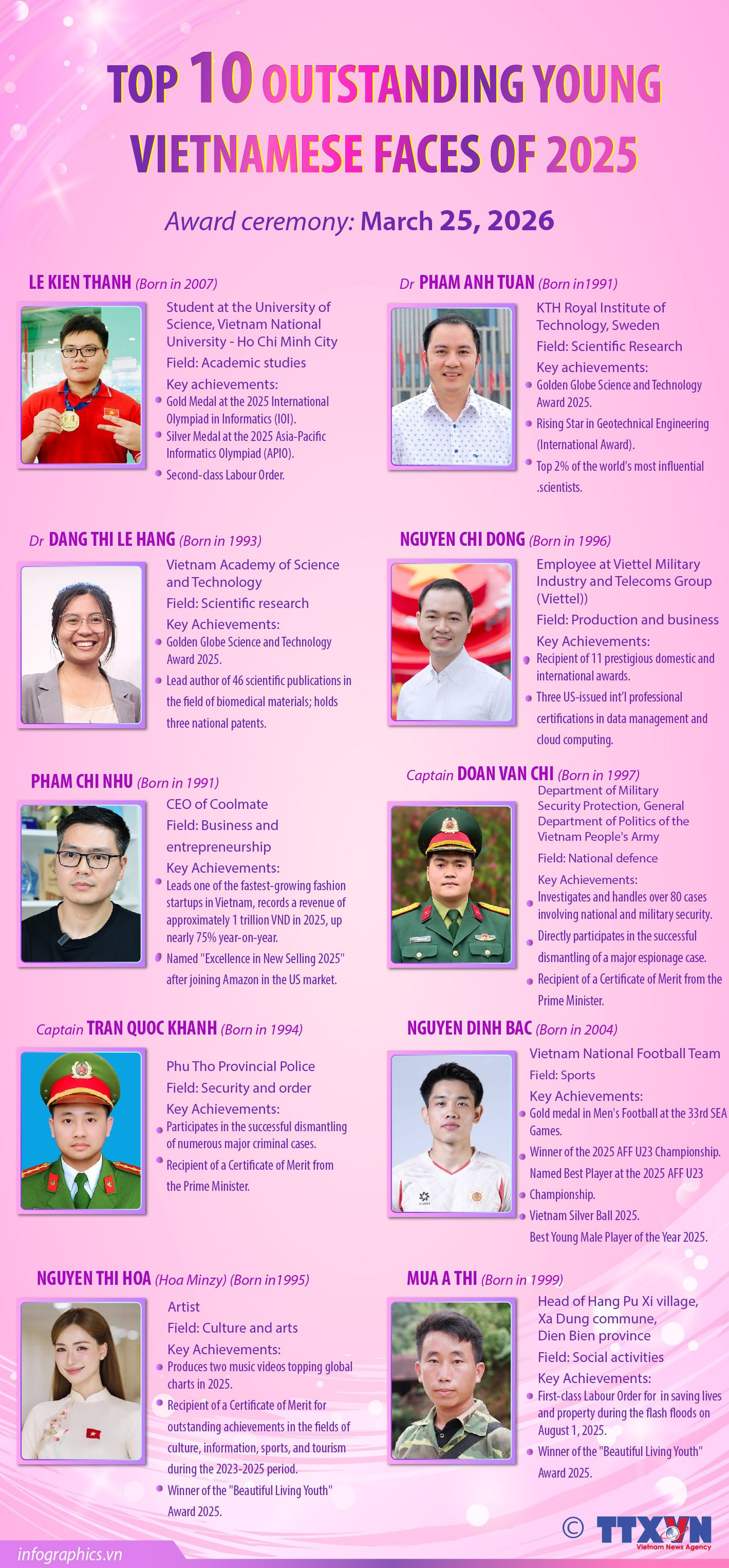 28032026-top-10-young-people-nhung-yen-ruby.jpg