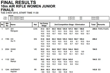 Vietnamese wins bronze in shooting