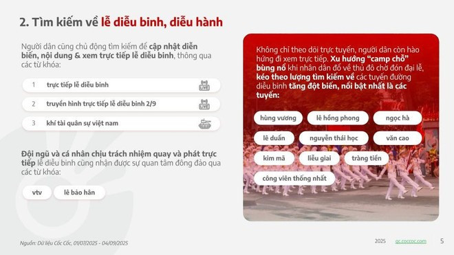 Keywords related to the 80th National Day anniversary are among the most searched on Coc Coc. (Photo: VNA)