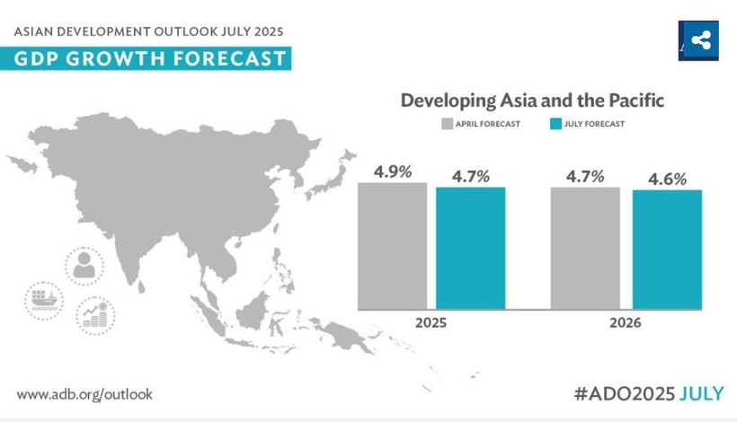 The Asian Development Outlook (ADO) July 2025 released on July 23. (Photo: adb.org)