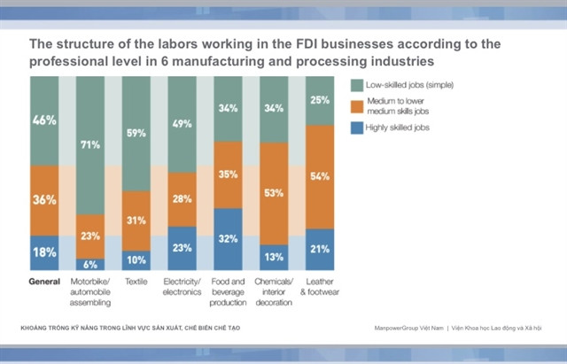 VN workforce skills to rise commensurate with FDI inflows: analysts ảnh 1