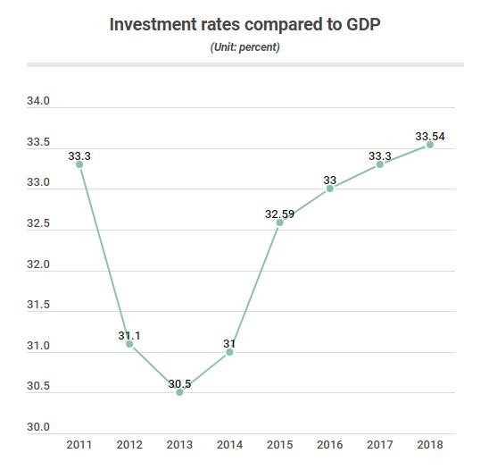Private sector’s rate in total social investment on constant rise ảnh 2