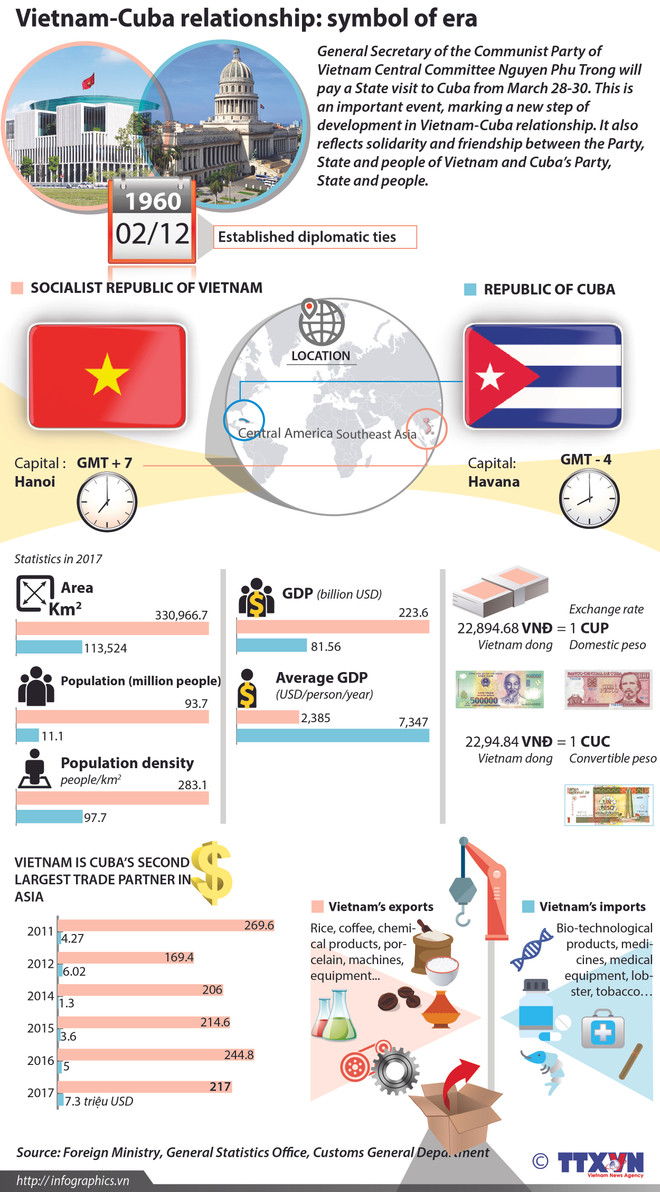 New momentum for sci-tech cooperation with France, Cuba ảnh 3