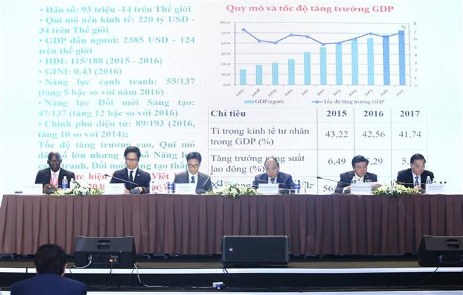 National conference on sustainable growth opens ảnh 1