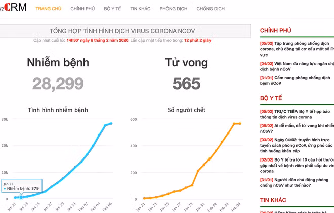 Local tech firms popularise information about 2019-nCoV pandemic ảnh 1