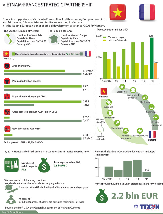Party leader Nguyen Phu Trong begins official visit to France ảnh 3