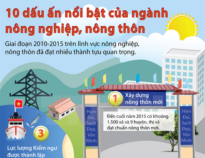 Agriculture sector celebrates 70th traditional day ảnh 1 Agriculture sector celebrates 70th traditional day ảnh 1