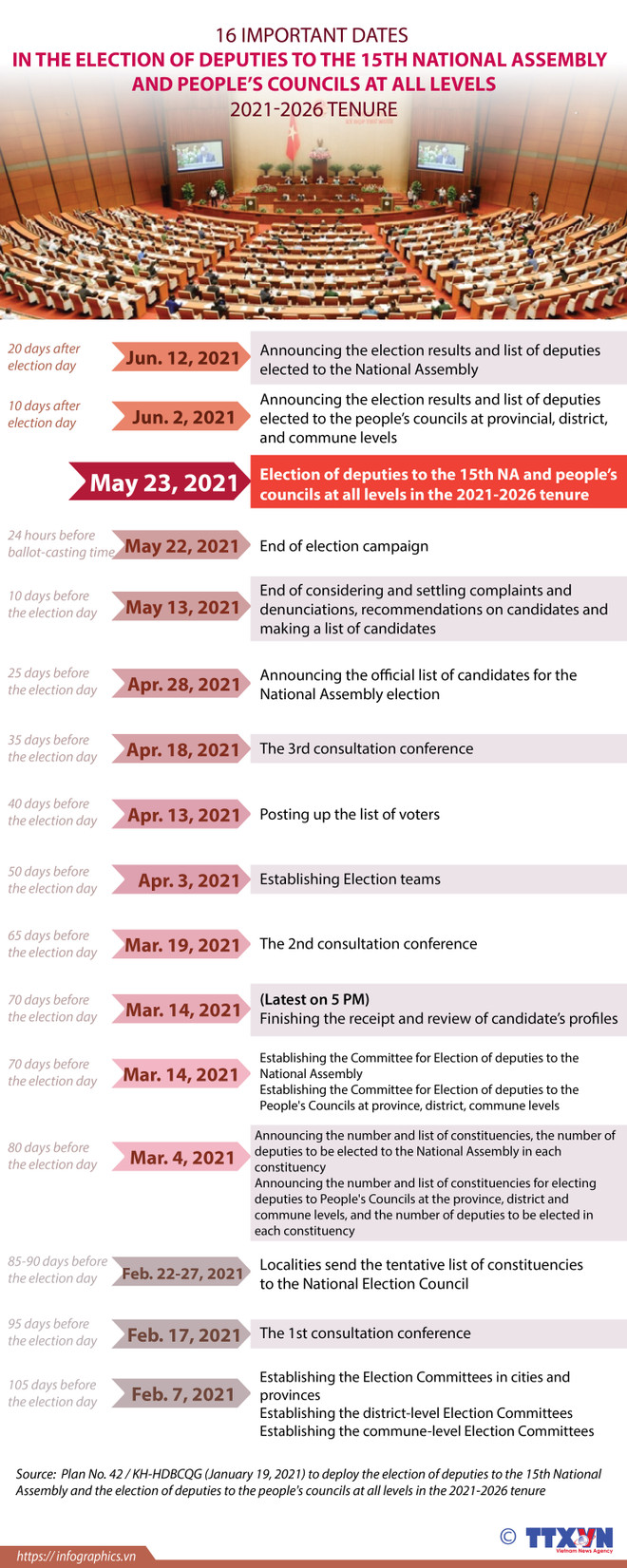 Consultative conferences held to ensure democracy in elections ảnh 5