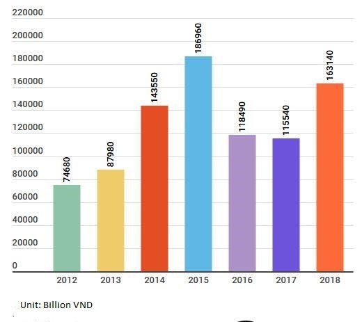 Professional bad debt trading market in urgent need ảnh 3