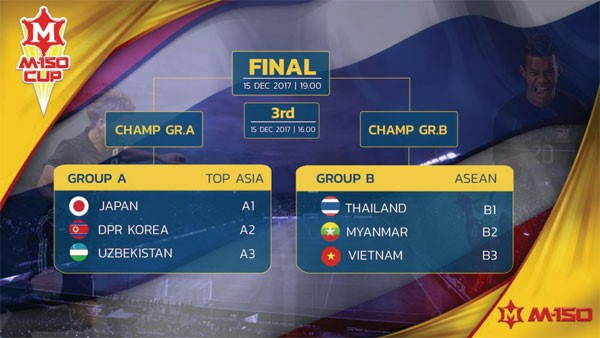U23 Vietnam to compete in Thailand ảnh 1