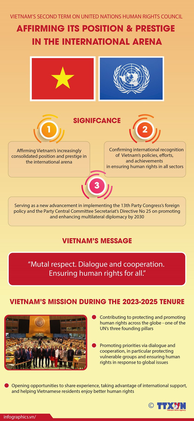 📝 OP-ED: Distortion of human rights situation no other than interventions in Vietnam’s internal affairs ảnh 2