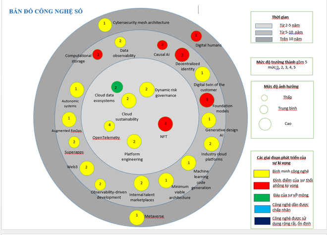 Ministry introduces information-communication technology maps ảnh 1